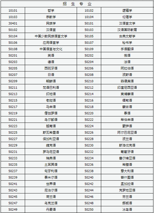 2021山西成考可以报哪些大学 招生专业汇总表