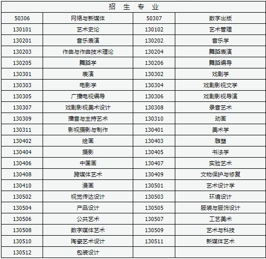 2021山西成考可以报哪些大学 招生专业汇总表