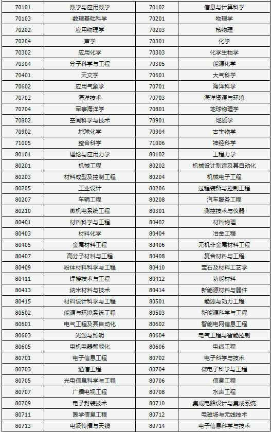 2021山西成考可以报哪些大学 招生专业汇总表