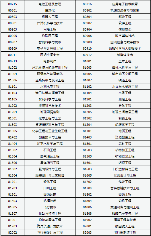 2021山西成考可以报哪些大学 招生专业汇总表