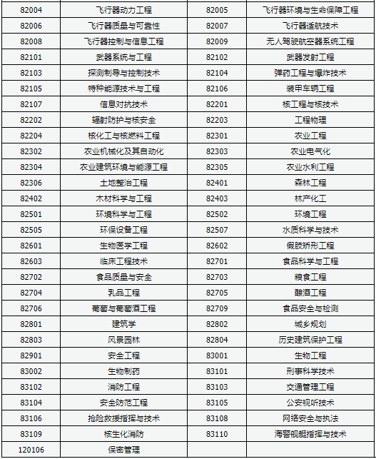 2021山西成考可以报哪些大学 招生专业汇总表