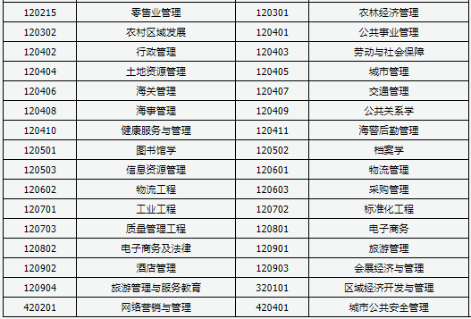 2021山西成考可以报哪些大学 招生专业汇总表