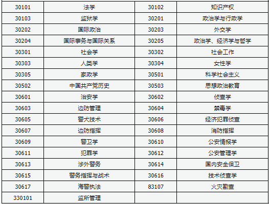 2021山西成考可以报哪些大学 招生专业汇总表