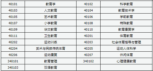 2021山西成考可以报哪些大学 招生专业汇总表