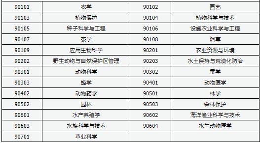 2021山西成考可以报哪些大学 招生专业汇总表