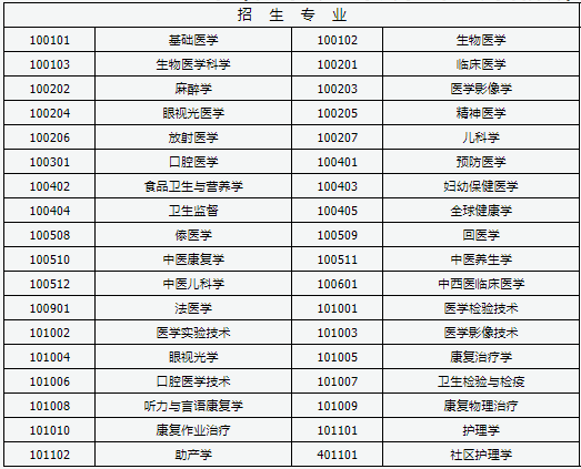 2021山西成考可以报哪些大学 招生专业汇总表