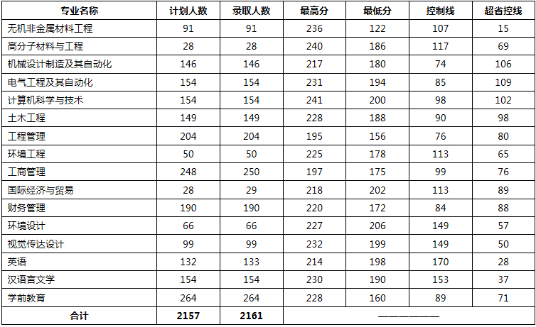 洛阳理工学院.png