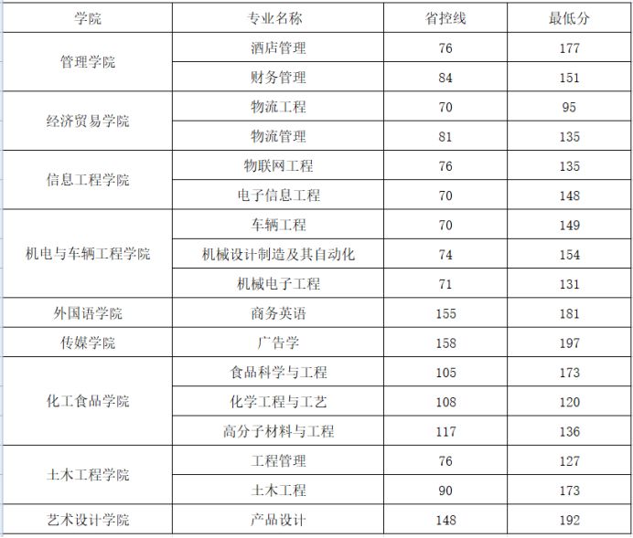 郑州工程技术学院.jpg