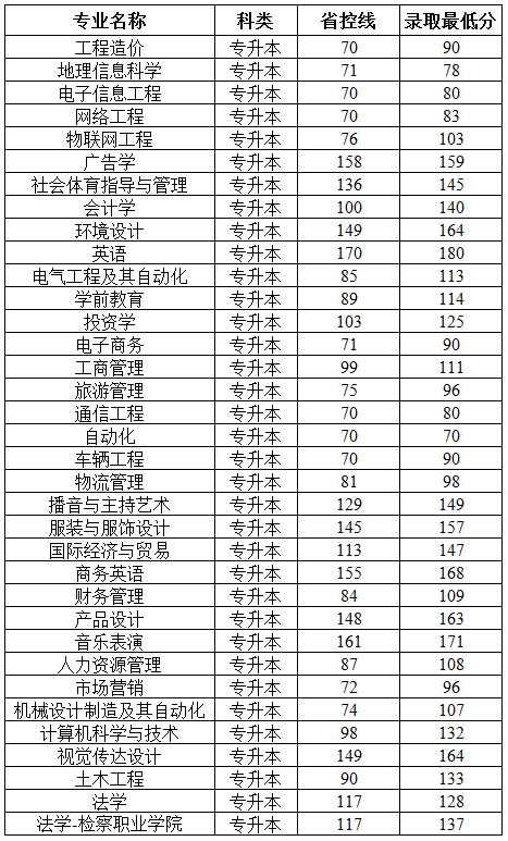 郑州商学院.jpg