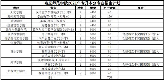 4招生计划