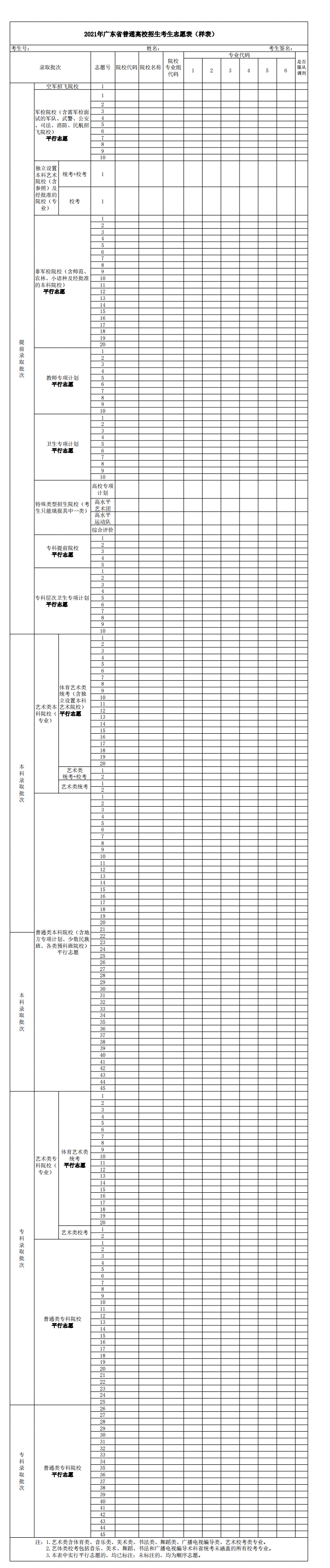 2023广东新高考志愿填报表样表