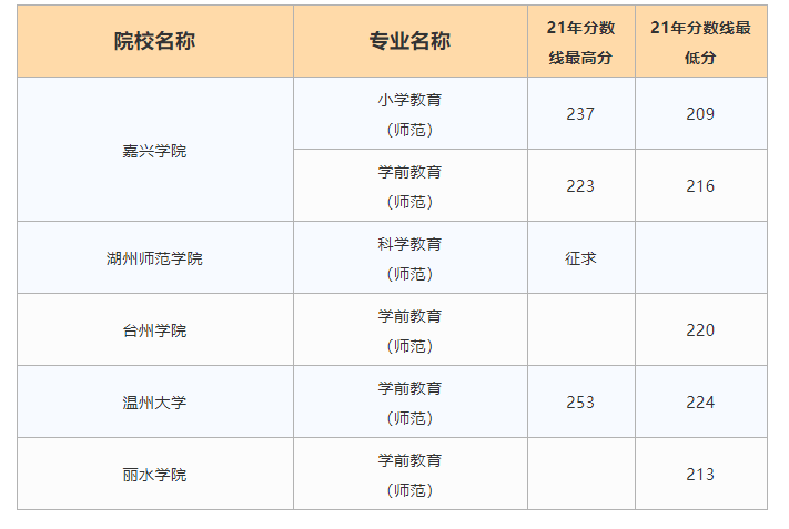 教育类