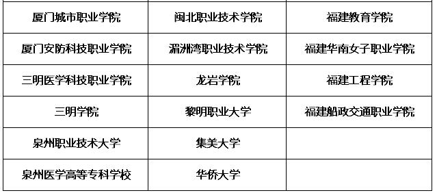 福建成人高考可以报考的学校