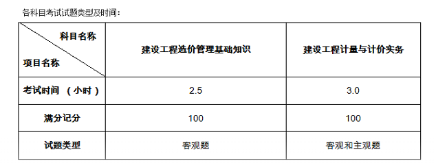 二级造价