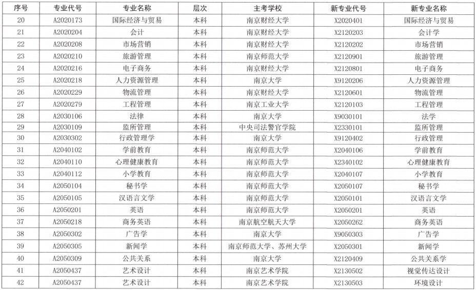 2021江苏自考下半年考试时间安排