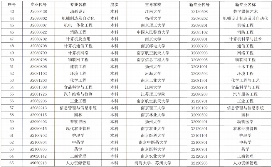 2021江苏自考下半年考试时间安排