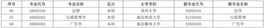 2021江苏自考下半年考试时间安排