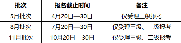 报名时间