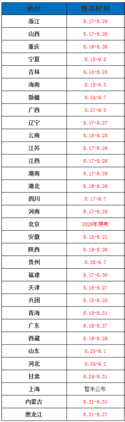 报名时间2021