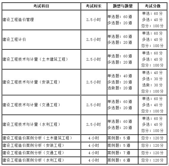 造价师考试题型