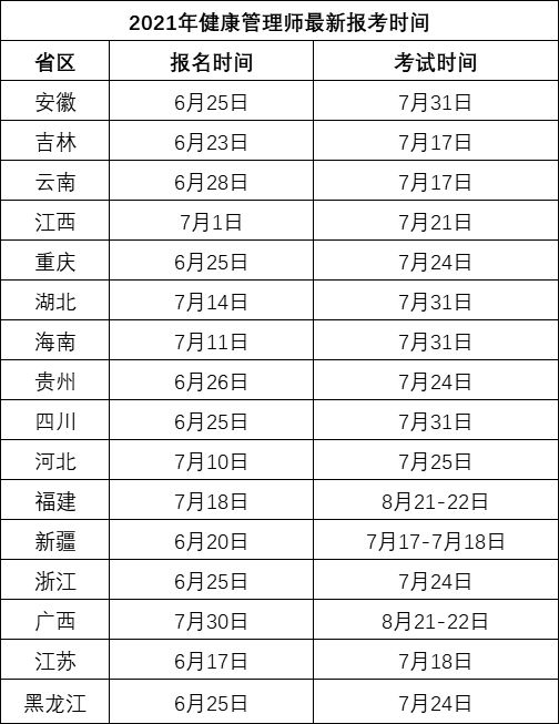 2021年健康管理师考试时间