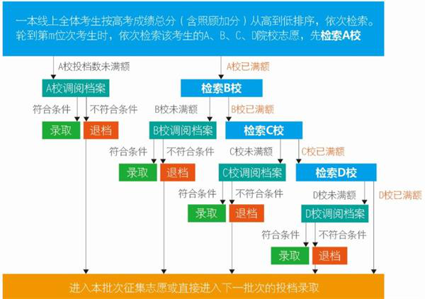 高考志愿可以用手机填报吗具体流程