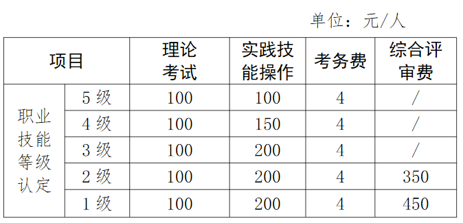 福建人力资源管理师报考费是多少