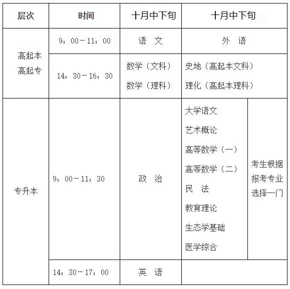 成人高考考試時間