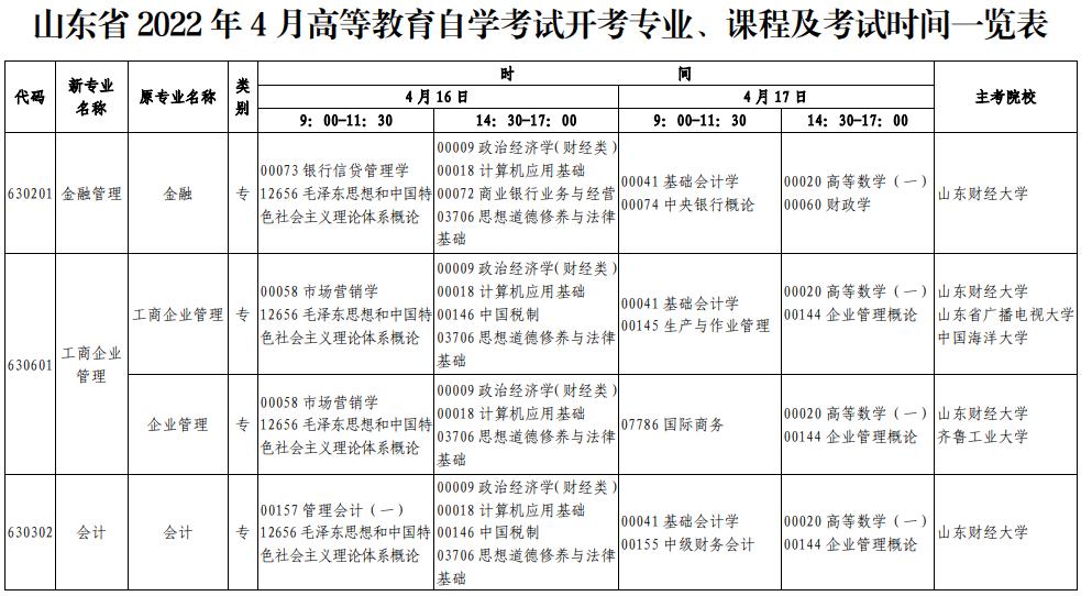 2022年山东省自考4月份考试科目及时间安排