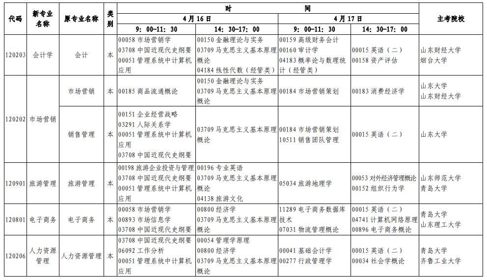 山东2022年4月自考考试时间及科目安排