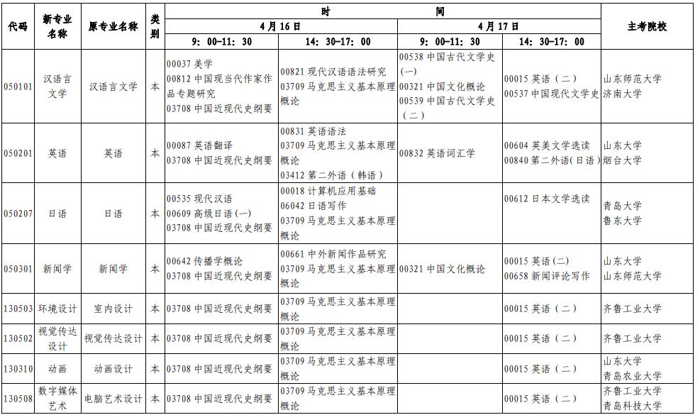 山东2022年4月自考考试时间及科目安排