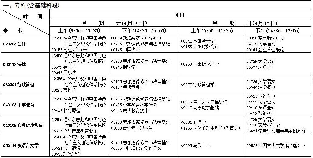 甘肃2022年4月自考考试时间及科目安排