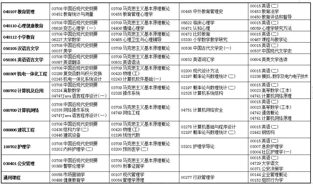 甘肃2022年4月自考考试时间及科目安排