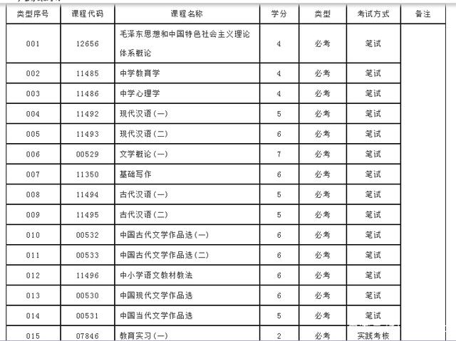 自考大专汉语言文学有哪些科目 容易考吗