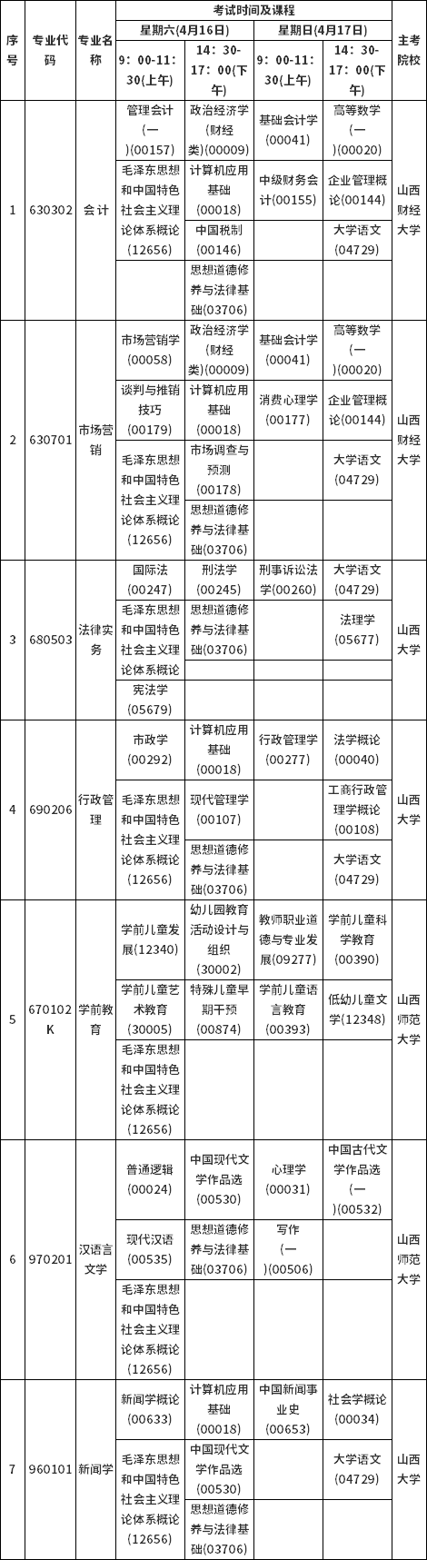 山西2022年4月自考考试时间及科目安排