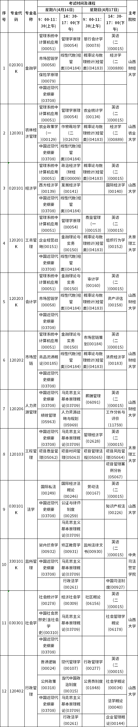 山西2022年4月自考考试时间及科目安排