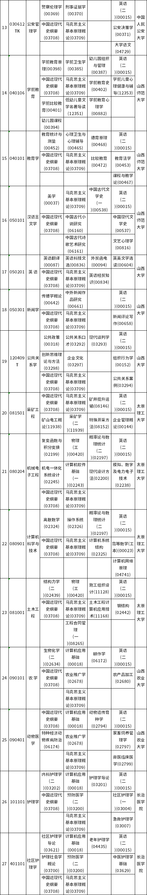 山西2022年4月自考考试时间及科目安排