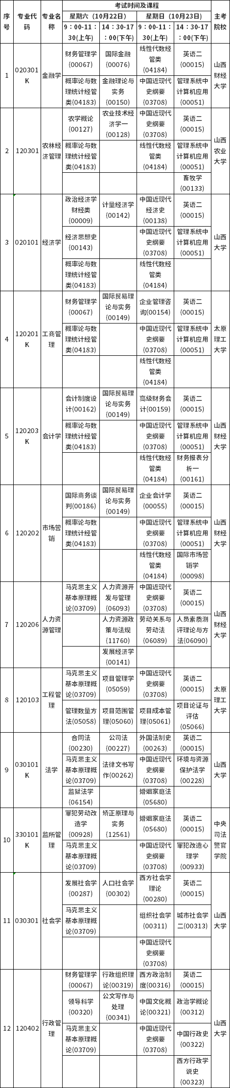 2022年10月山西自考考试时间是哪天