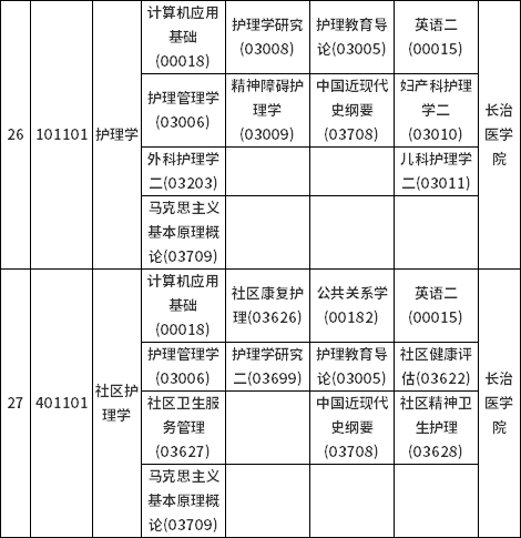 2022年10月山西自考考试时间是哪天