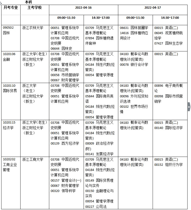 浙江2022年4月自考考试时间 科目有哪些