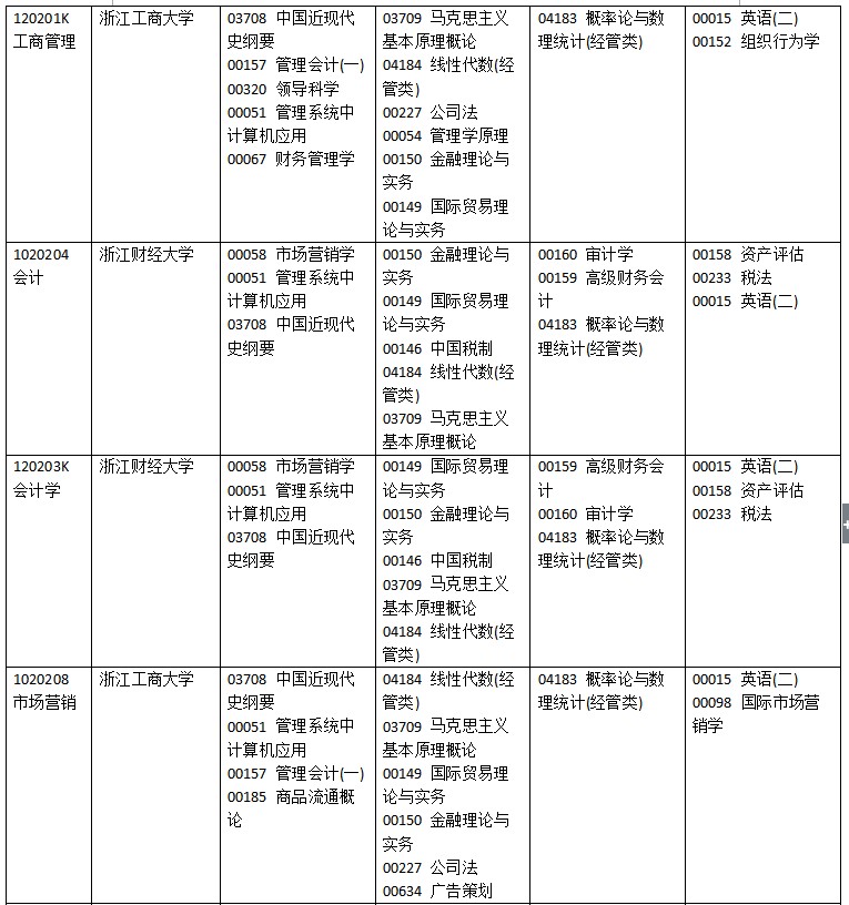 浙江2022年4月自考考试时间 科目有哪些