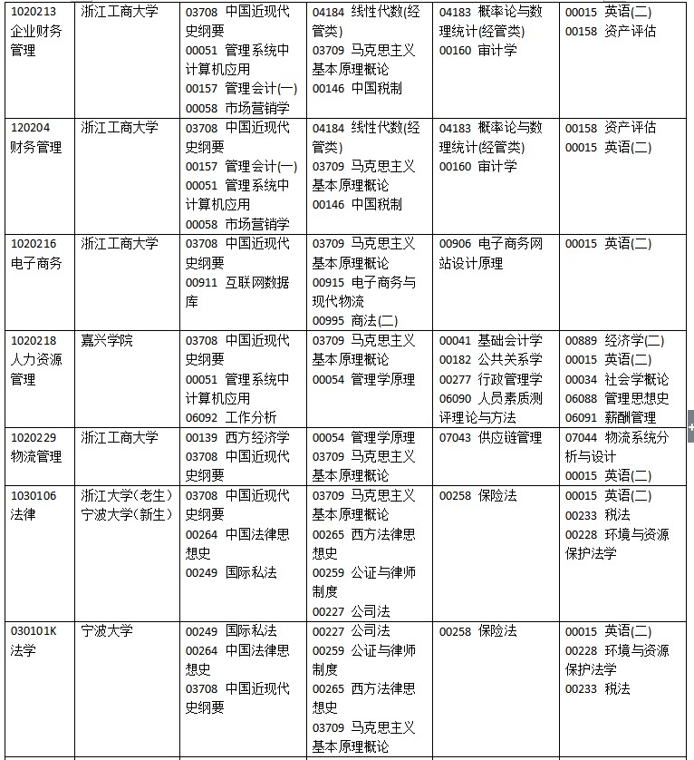 浙江2022年4月自考考试时间 科目有哪些