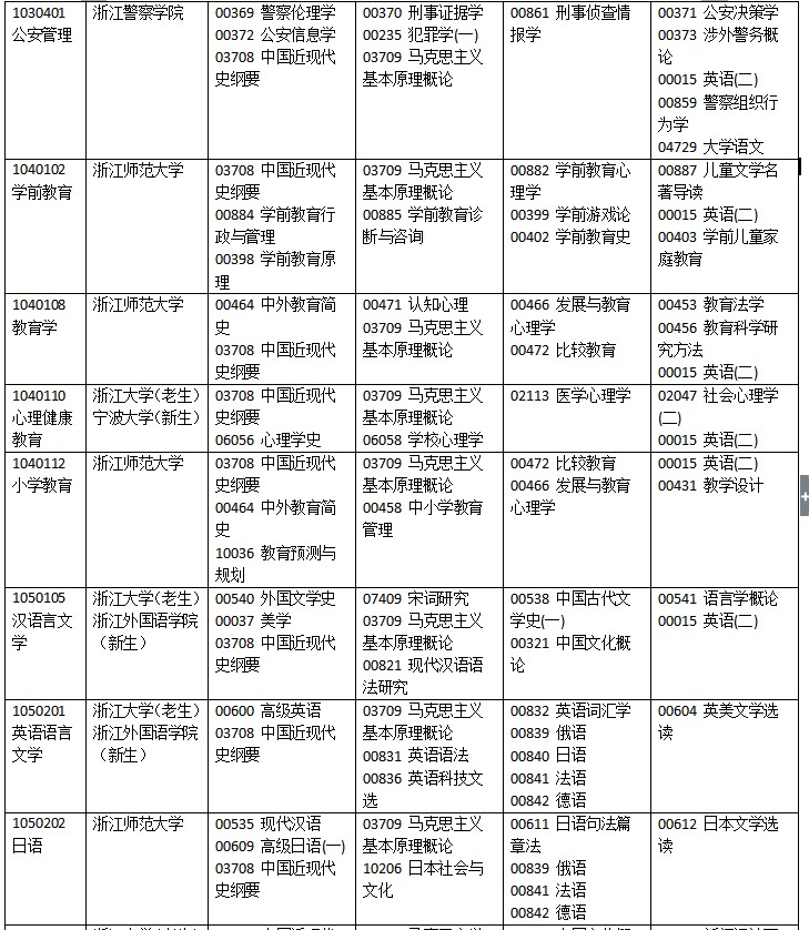 浙江2022年4月自考考试时间 科目有哪些