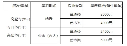 云南2021年成人高考什么时候开始录取