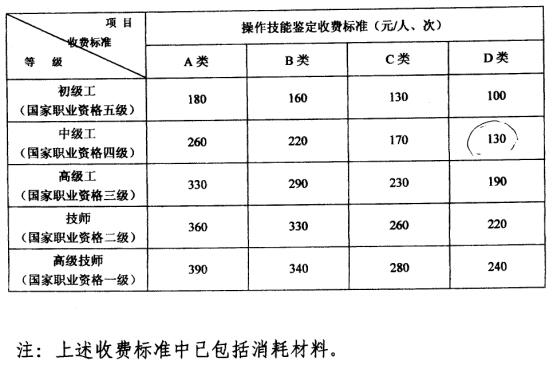 2024年人力资源管理师报考条件和费用标准