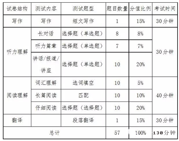 2021年英语四六级下半年考试时间是哪天