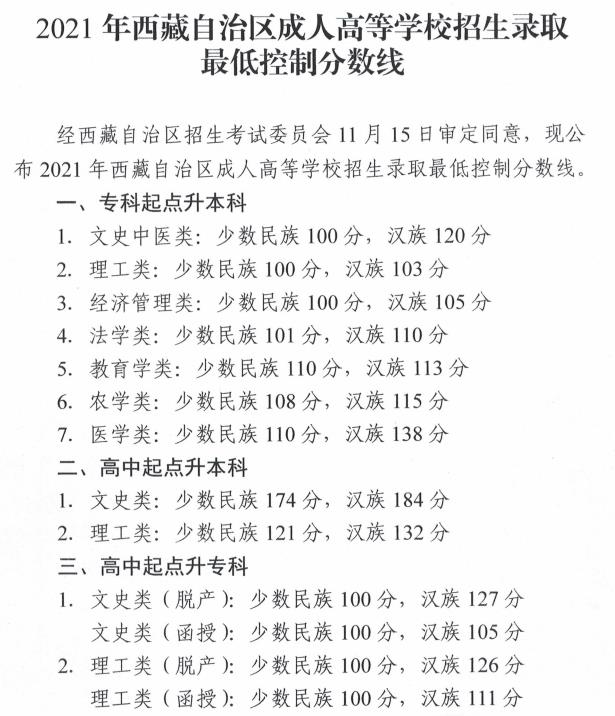 西藏2021年成人高考录取分数线是多少
