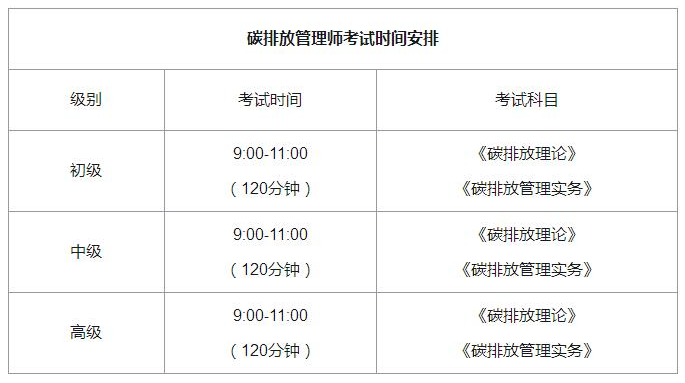 碳排放管理师考试要考几科 多少分能过