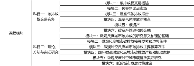 考試內(nèi)容