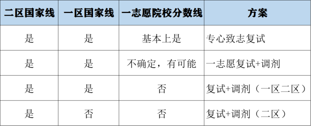 2022年考研复试时间是什么时候 几号开始